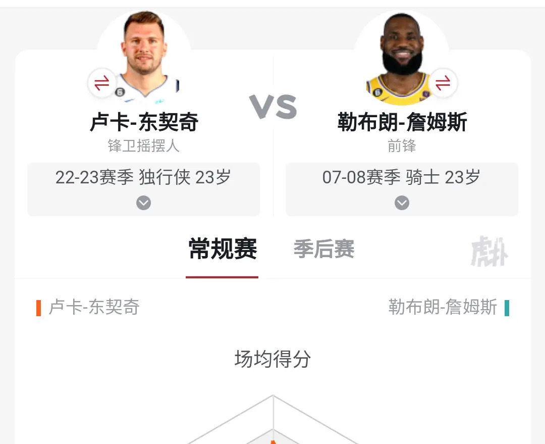 达拉斯独行侠，凭借篮下优势取得10分领先优势