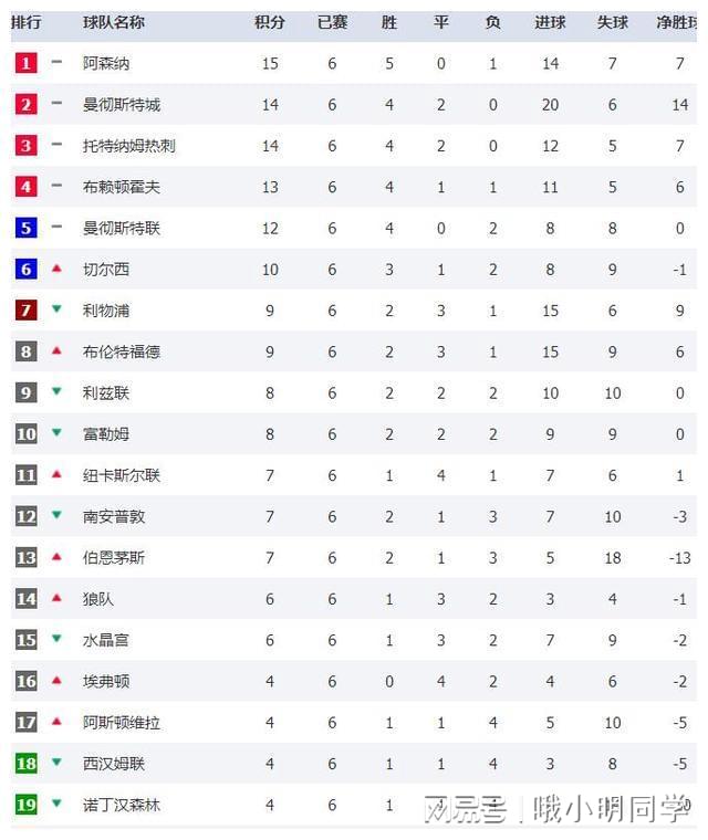 博涅克?马内想要离开利物浦的原因也很简单,利物浦更有可能拿到欧冠冠军 博涅克?马内想要离开利物浦的原因也很简单,利物浦更有可能拿到欧冠冠军