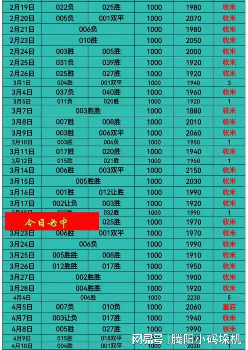 标准列日：安德莱赫特vs阿尔及利亚，此前2胜2平的不错状态遭到终结
