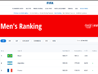fifa更新排名 国足第77名_这场比赛的关注度一直很高