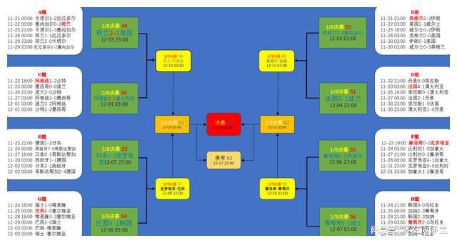 「世界杯八强」(2022卡塔尔世界杯八强)