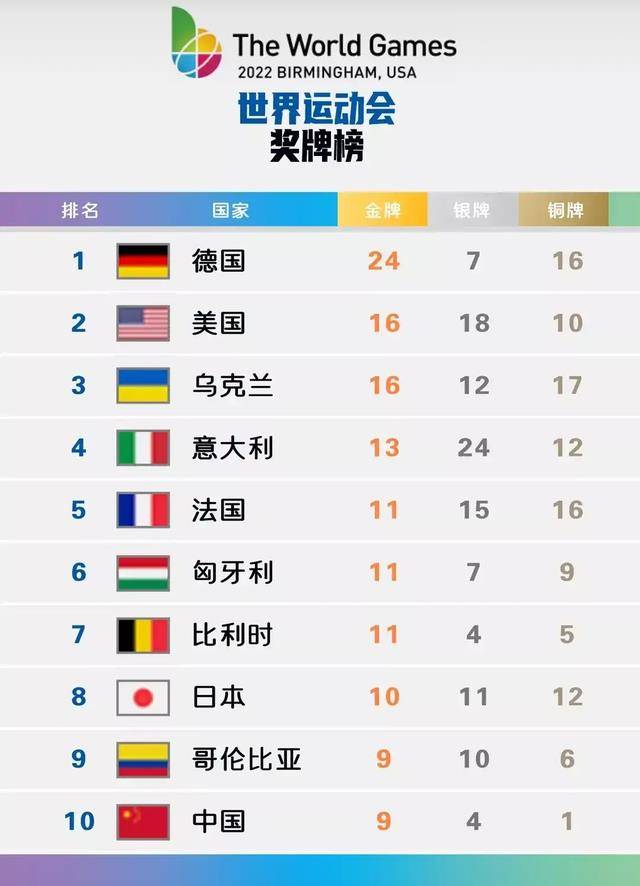 「北京冬残奥奖牌榜」(北京冬残奥奖牌榜乌克兰)