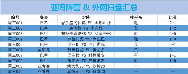 「巴甲赛程比分结果」(巴甲赛程比分结果2021ds)
